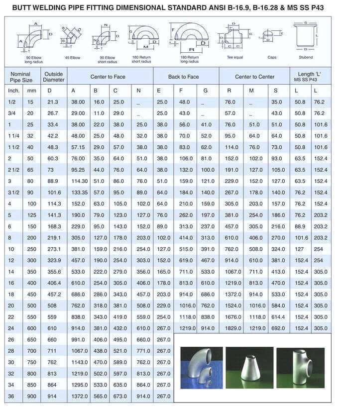 Buttweld pipe fittings dimensions